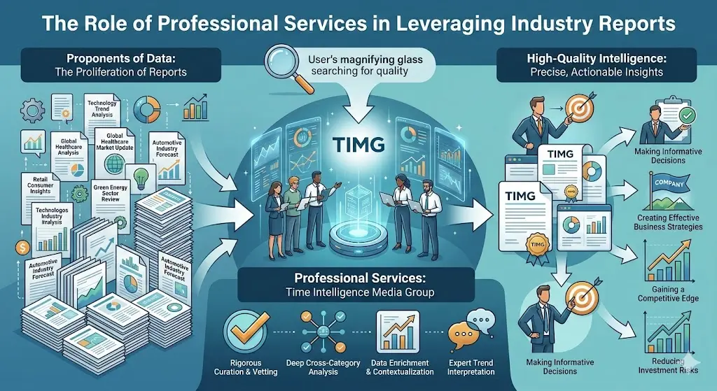 The Role of Professional Services in Leveraging Industry Reports