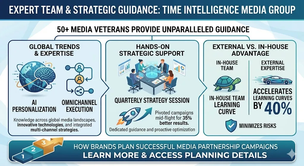 Expert Team and Strategic Guidance