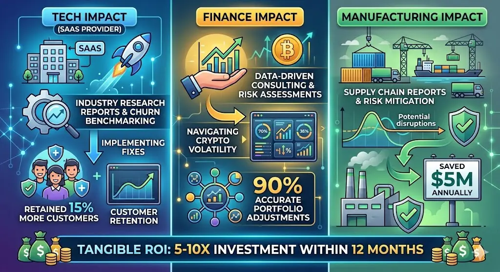 Impact in Tech, Finance, and Manufacturing Sectors