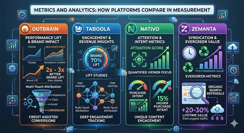 Metrics and Analytics: How Platforms Compare in Measurement