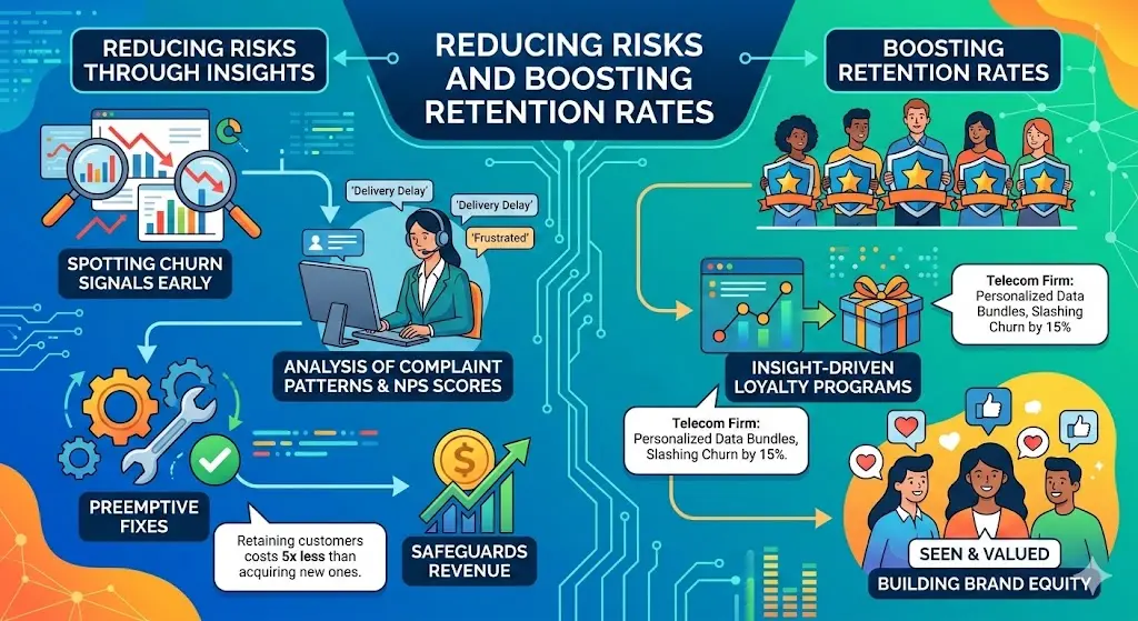Reducing Risks and Boosting Retention Rates