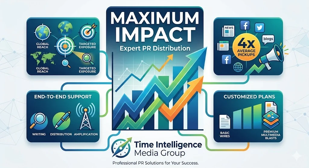 Tailored Strategies from Proven Providers