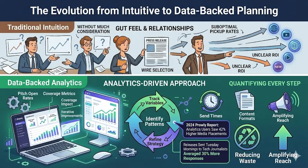 The Evolution from Intuitive to Data-Backed Planning