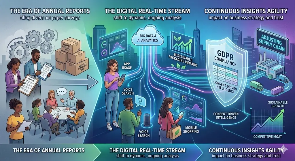 The Evolution of Consumer Insights in the Digital Age