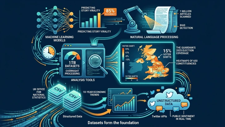 Core elements of data-driven journalism