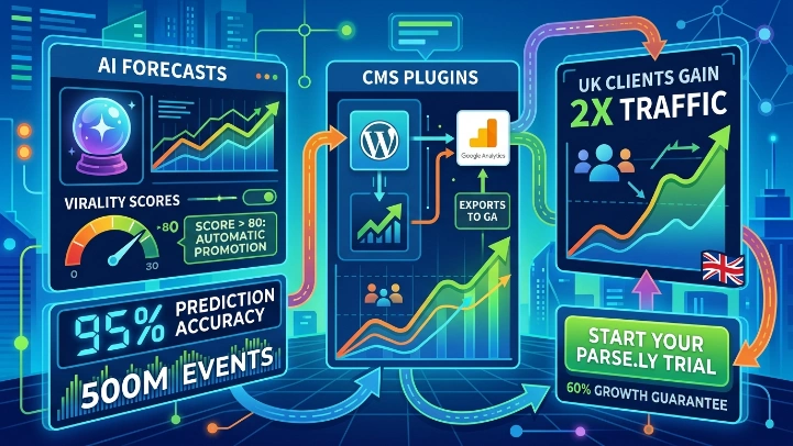 How Does Parse.ly Drive Predictive Growth