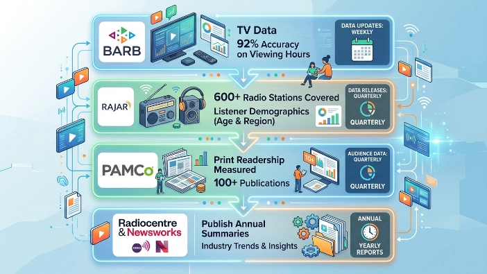 Key Data Sources in UK Reports
