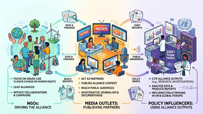 Key Entities in Media Alliances