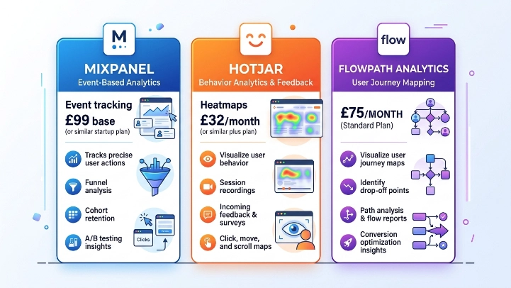 Mid-Tier Solution Comparison
