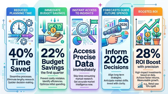 What Benefits Deliver Immediate Value After Purchase