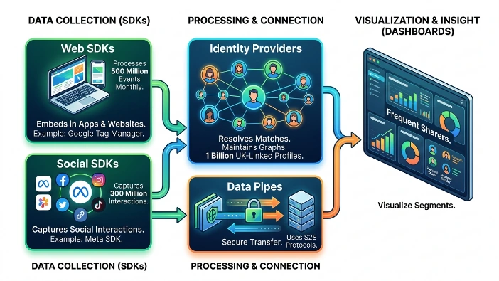 What components make up reader tracking across web and social