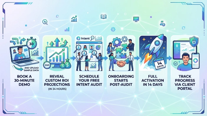 What next steps lead to implementation