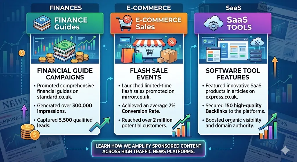 What use cases illustrate strategy success across news websites