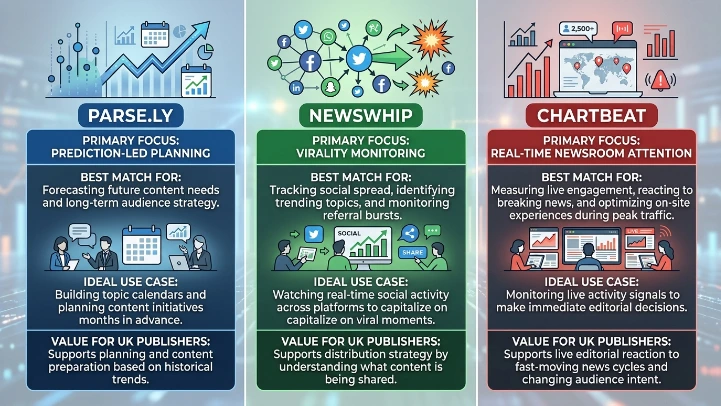 Which service comparison helps most