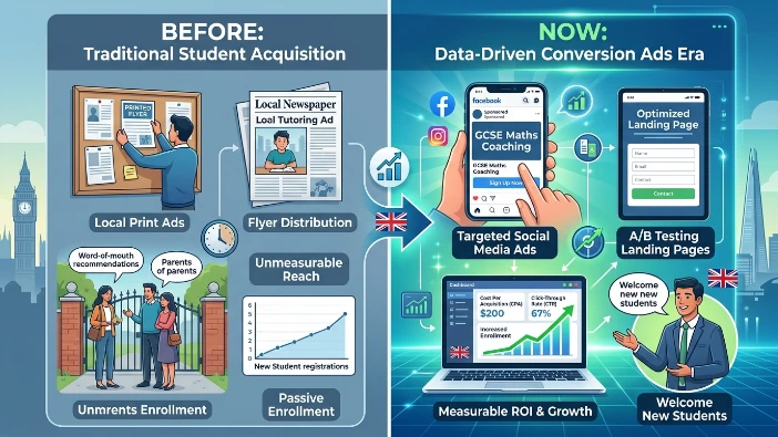 How are conversion ads changing coaching center student acquisition in the United Kingdom