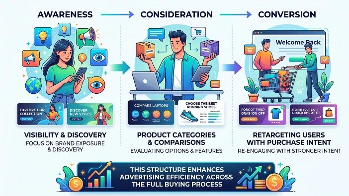 How does the customer journey connect to banner targeting