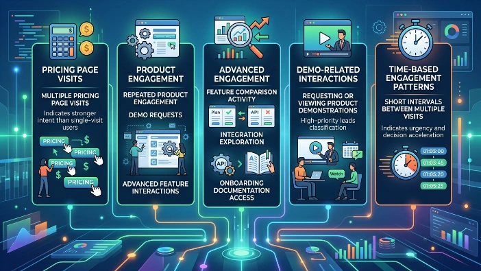 What data drives final stage SaaS display ad targeting?