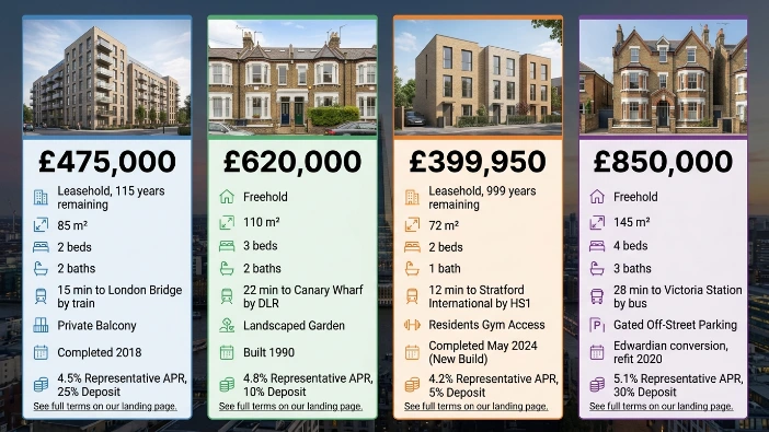 Which data points must appear in property comparison ads