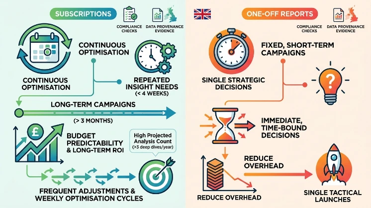 What are recommended decision criteria for UK campaigns