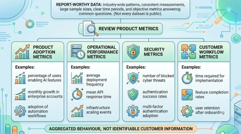 Step-by-Step Blueprint: Turning Internal Product Data into a Viral Tech Industry Report 1 How do you identify report-worthy data?