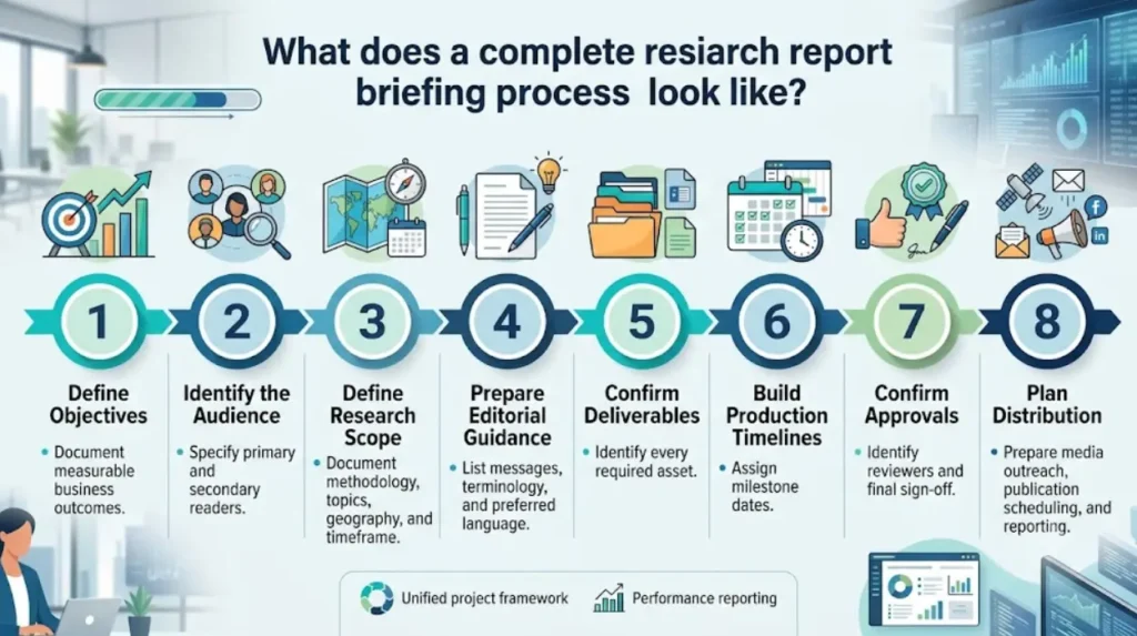 What does a complete research report briefing process look like?