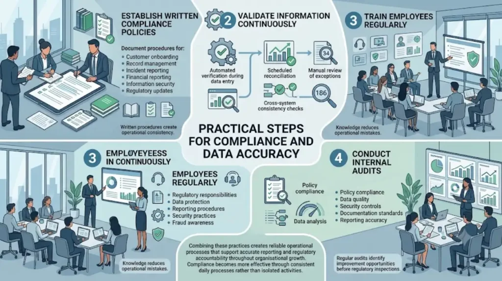 What practical steps improve regulatory compliance and data accuracy?
