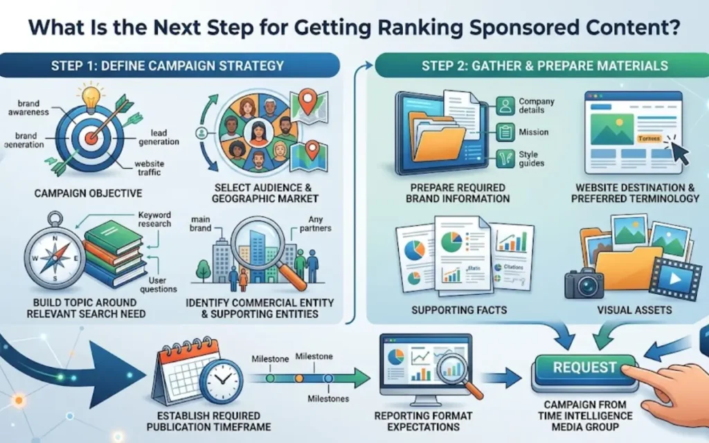What Is the Next Step for Getting Ranking Sponsored Content?
