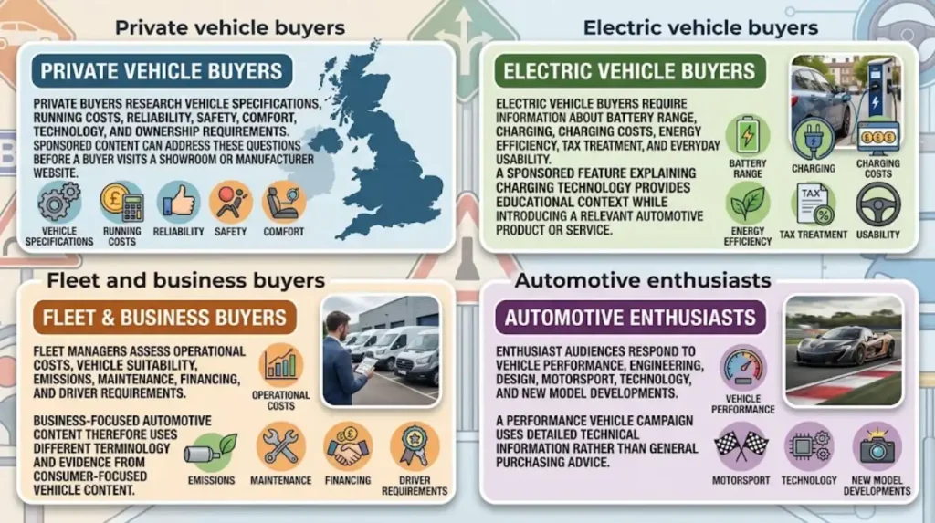 How Automotive Sponsored Content Reaches UK Buyers 1 Which UK audiences can automotive sponsored content reach?