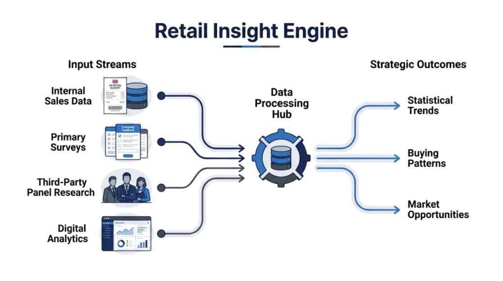 What Consumer Insight Reports Mean for UK Retail Brands in 2026 1 How Do UK Retail Brands Gather and Analyze Consumer Insights
