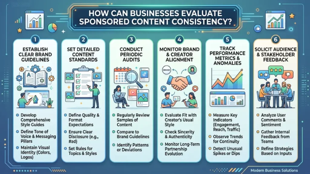 How can businesses evaluate sponsored content consistency
