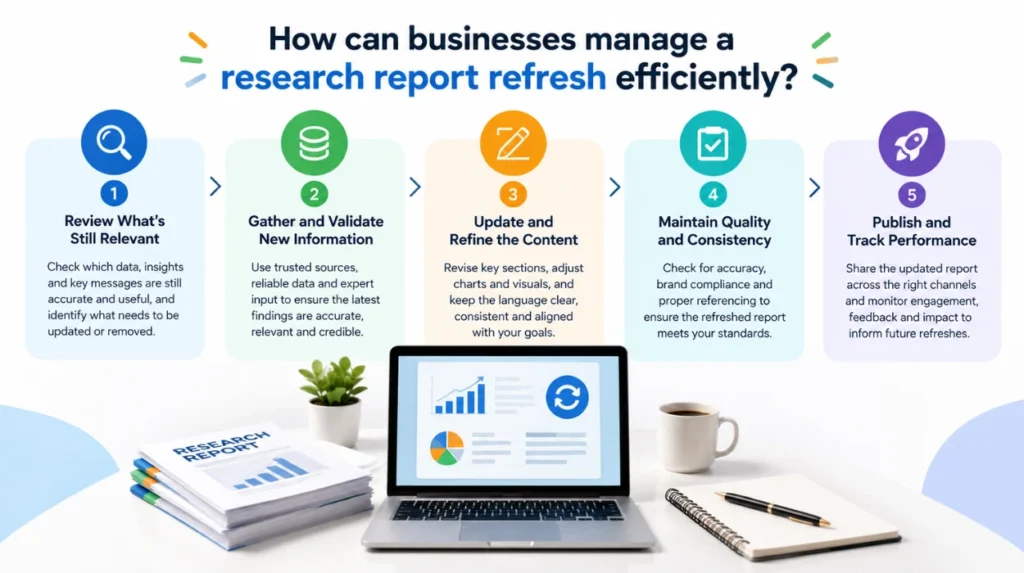 How to Refresh a Published Research Report and Preserve the Rankings, Backlinks and Citations It Has Already Earned 2 How can businesses manage a research report refresh efficiently