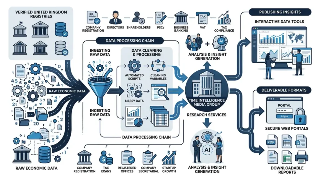 Time Intelligence Media Group Research and Reports Services Including Interactive Data Tools in 2026 1 How do these services operate within the United Kingdom market