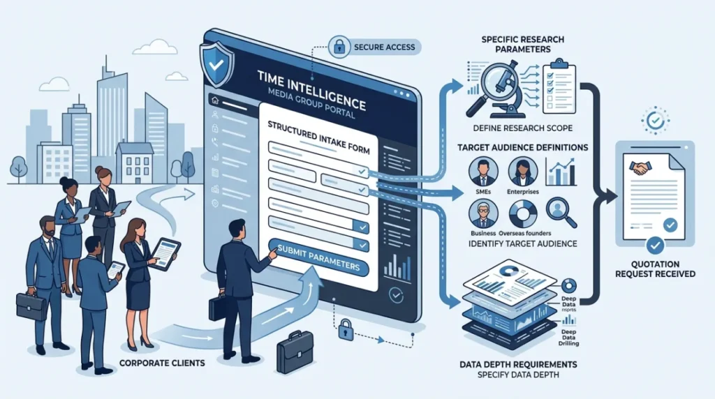 Request a Report Quote From Time Intelligence Media Group in 2026 1 How does the report quotation process work for corporate clients