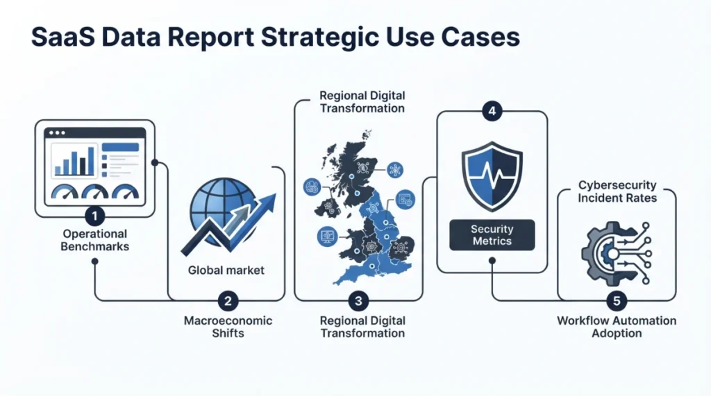 What Are Real World Use Cases for SaaS Data Reports