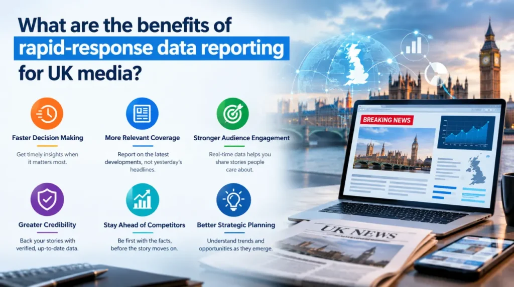 How to Turn Fresh Data Into a Rapid-Response UK Media Story Within the News Cycle Without Sacrificing Accuracy 2 What are the benefits of rapid response data reporting for UK media
