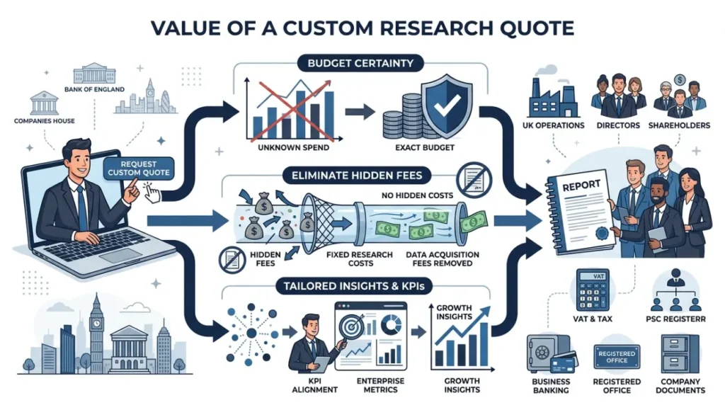 Request a Report Quote From Time Intelligence Media Group in 2026 2 What are the benefits of requesting a custom research quote