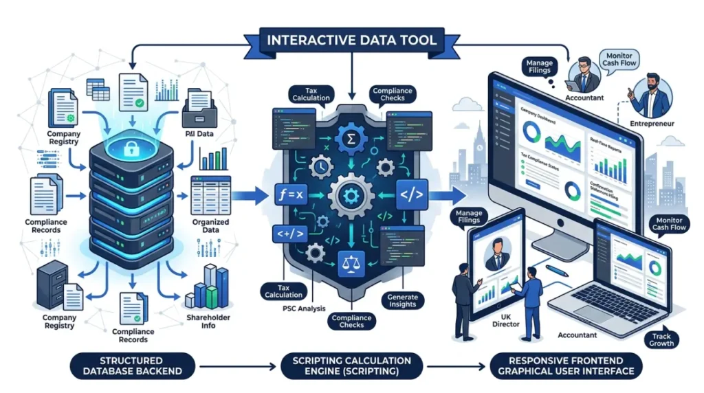 What Is an Interactive Research Report and How Does It Differ From a Static PDF in 2026? 1 What are the core components of interactive data tools