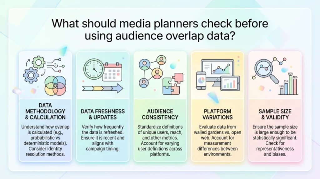 How to Analyse Audience Overlap Across Regional and National News Titles to Avoid Paying Twice for the Same Readers 2 What should media planners check before using audience overlap data
