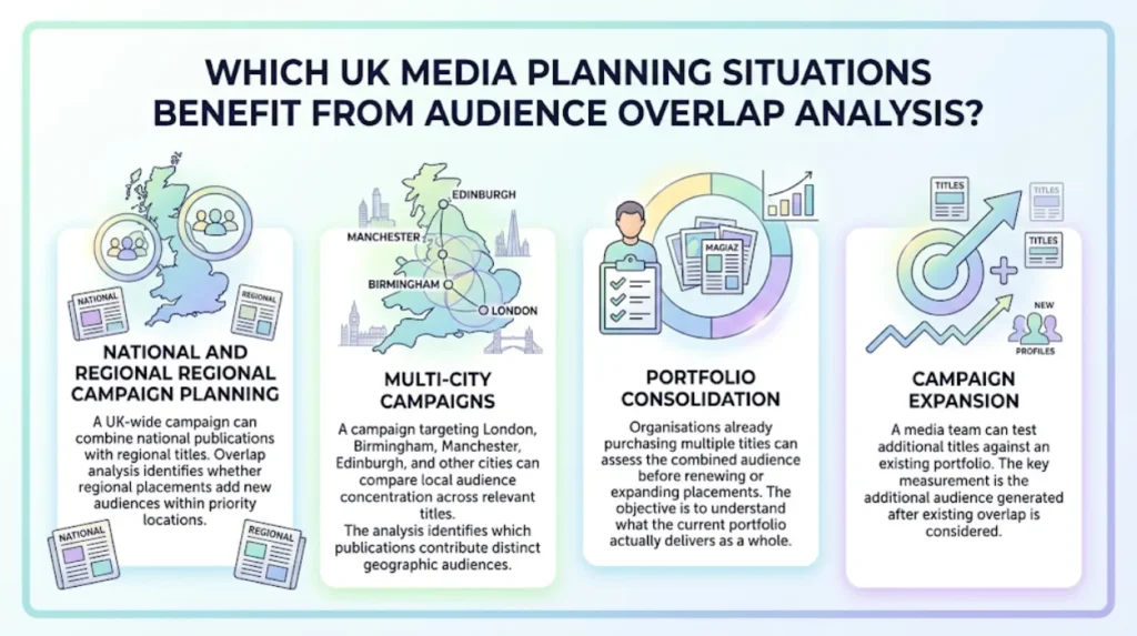 Which UK media planning situations benefit from audience overlap analysis