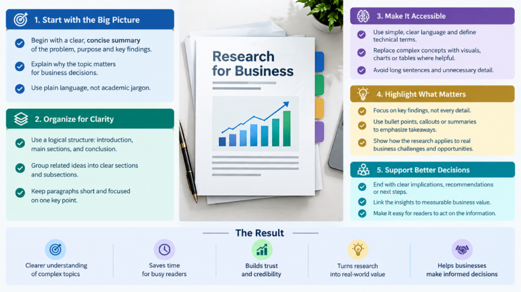 Why Does Plain English Matter When Publishing Complex Research Findings for UK Business Readers? 2 Why Does Plain English Matter When Publishing Complex Research Findings for UK Business Readers 1250 x 700 px 2