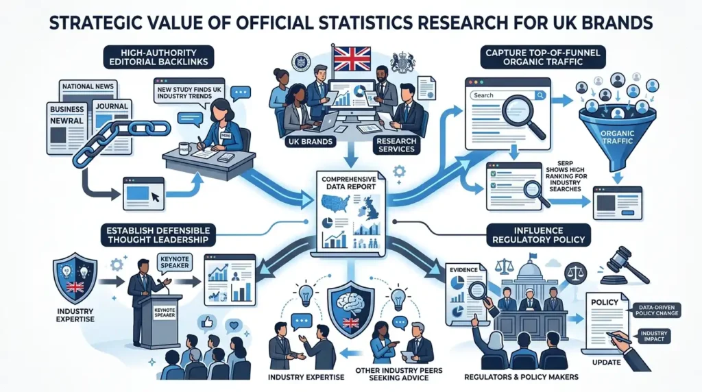 Time Intelligence Media Group Research and Reports Services Using Official UK Statistics in 2026 2 Why Should UK Brands Invest in Official Statistics Research Services