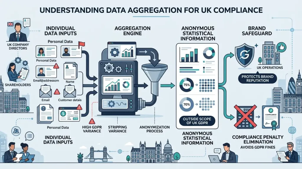 How to Anonymise and Aggregate Respondent Data So a UK Survey Report Is Ready for Publication in 2026 2 Why is data aggregation essential for lawful and ethical research publication 2