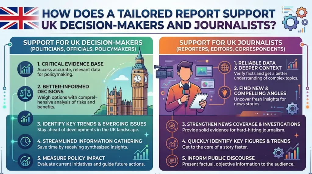 Times Intelligence Media Group Research and Reports Services Sized to Your Brief 1 How does a tailored report support UK decision makers and journalists
