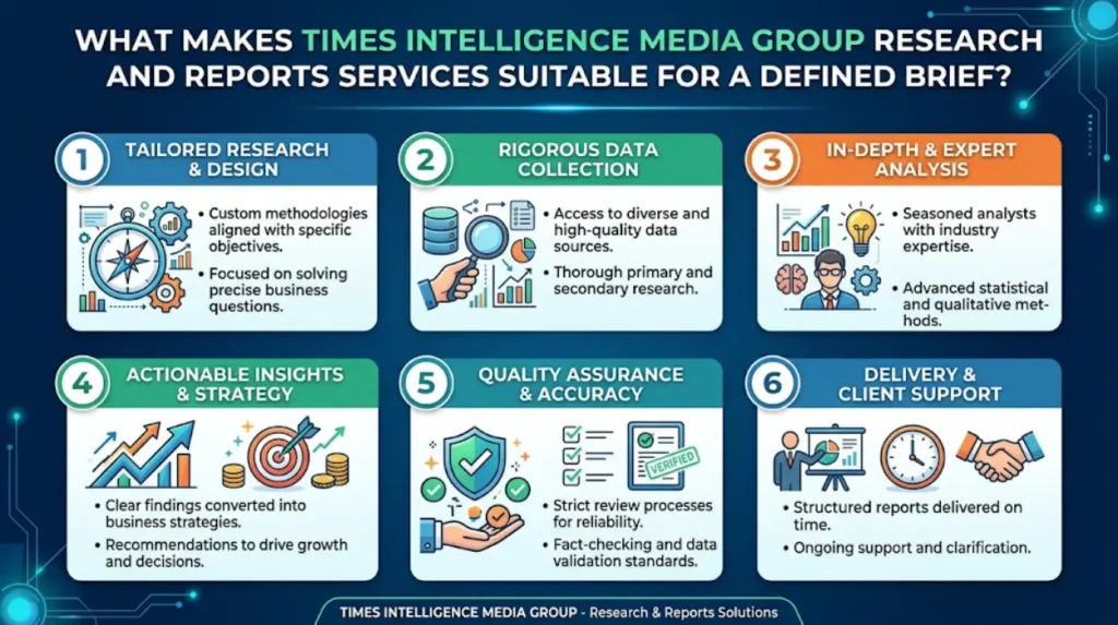 Times Intelligence Media Group Research and Reports Services Sized to Your Brief 2 What makes Times Intelligence Media Group research and reports services suitable for a defined brief