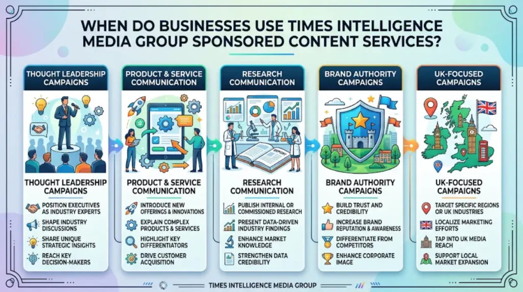Times Intelligence Media Group Sponsored Content Services With Named Authors and Credentials 1 When do businesses use Times Intelligence Media Group sponsored content services