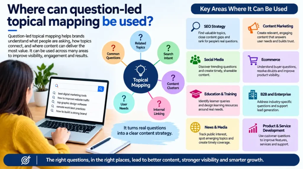 How to Turn Reader Question Patterns Into a Topical Map That Covers Gaps Your Competitors Have Missed 2 Where can question led topical mapping be used